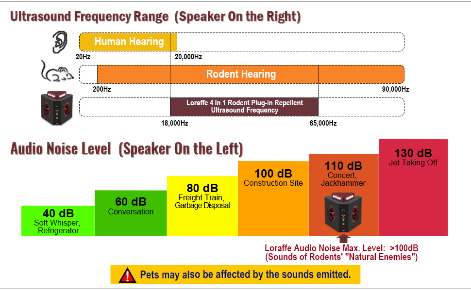 loraffe 4 in 1 ultrasound frequency