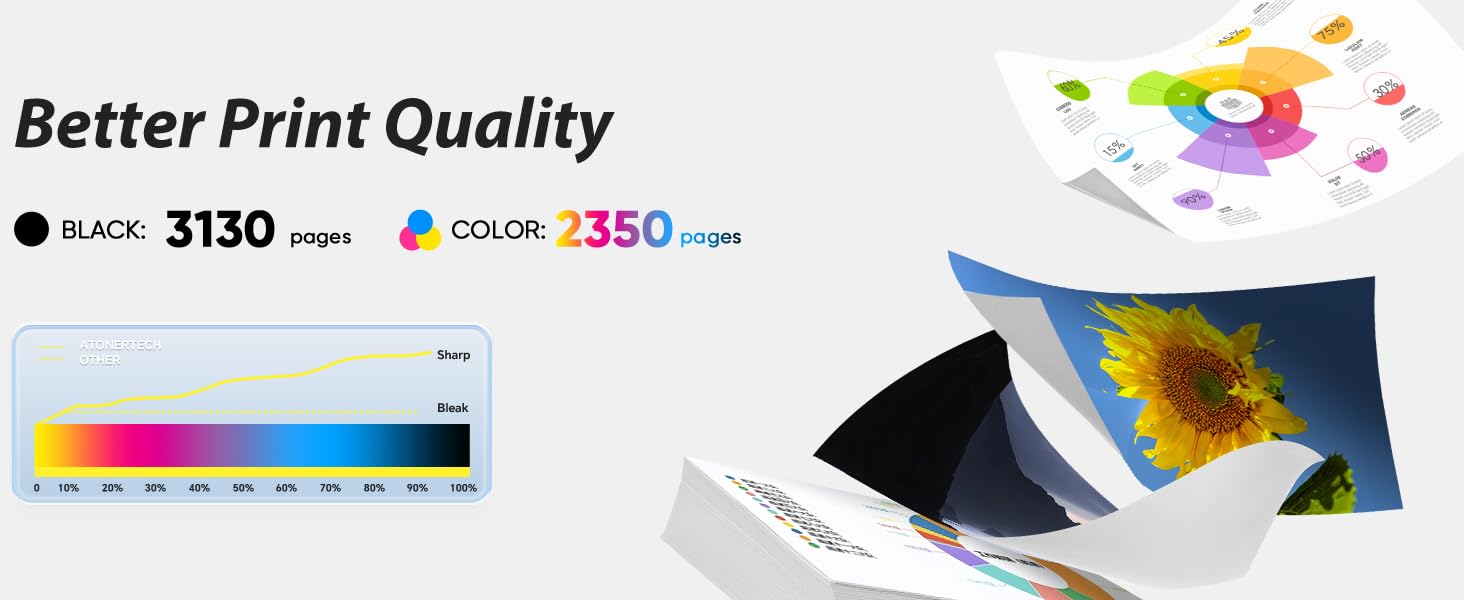 canon color imageCLASS mf656cdw mf653cdw LBP633Cdw LBP632Cdw 067 067H toner(Magenta/Cyan/Yellow)