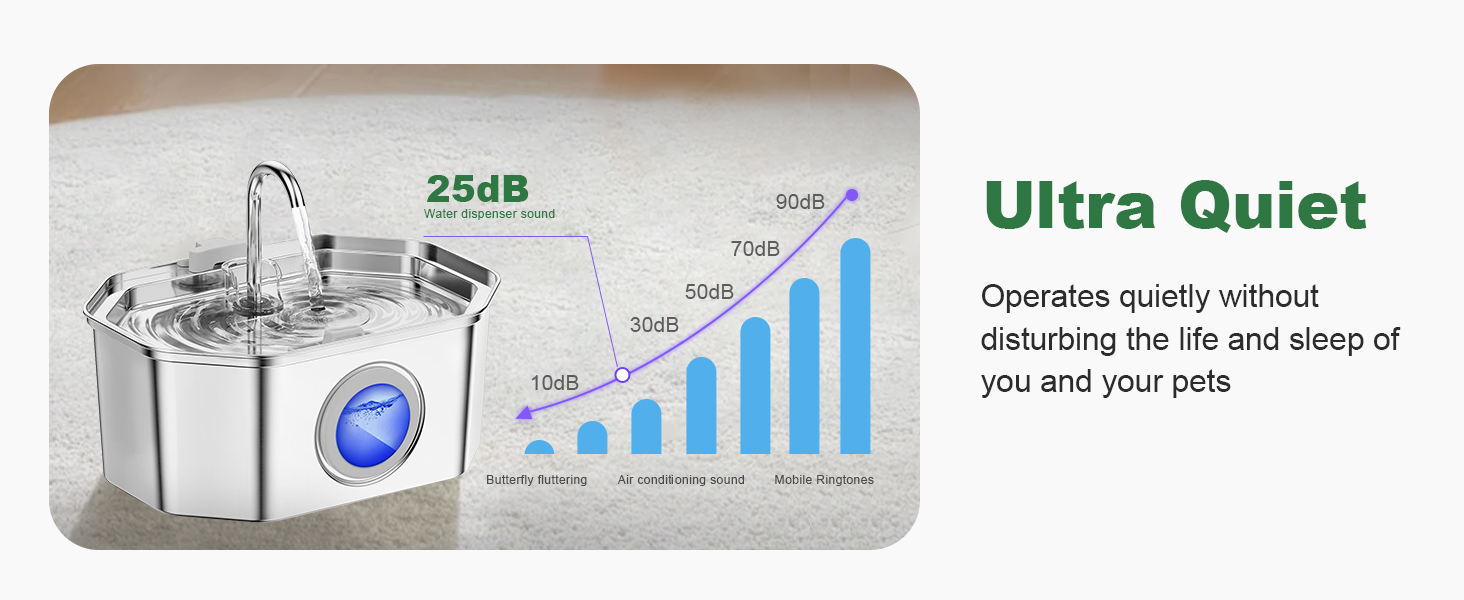Text reads 'Ultra Quiet'. Product demonstration sequence of what appears to be electronic charging equipment against a white background with blue signal indicators.