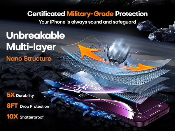 18 Pro Max Screen Protector