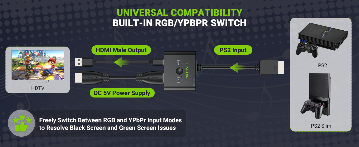 HDMI Converter