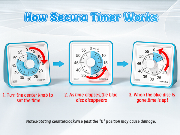 visual timer