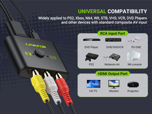 HDMI Converter