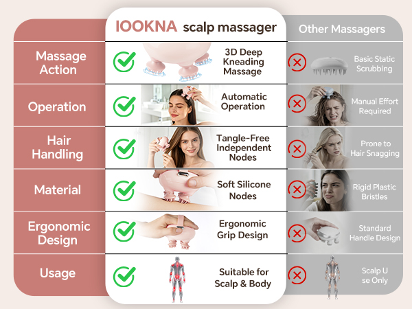scalp massager