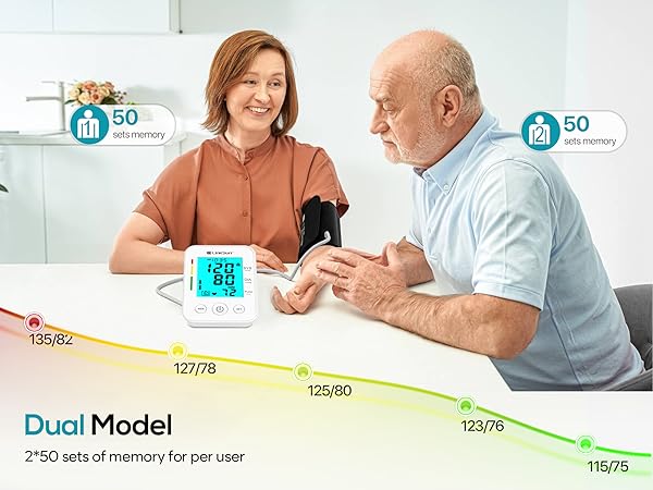 blood pressure monitor