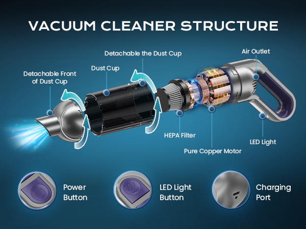 Handheld Cordless Car Vacuum