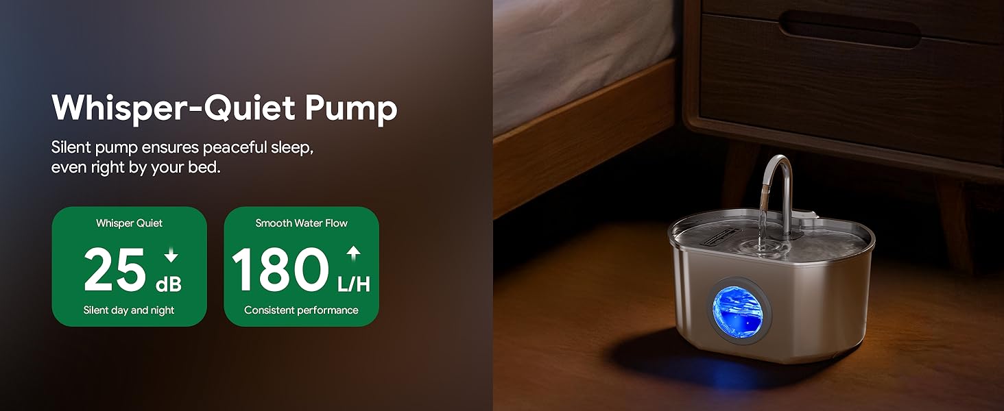 A silent pump operates at less than 25 dB with a consistent 180 L/H water flow.
