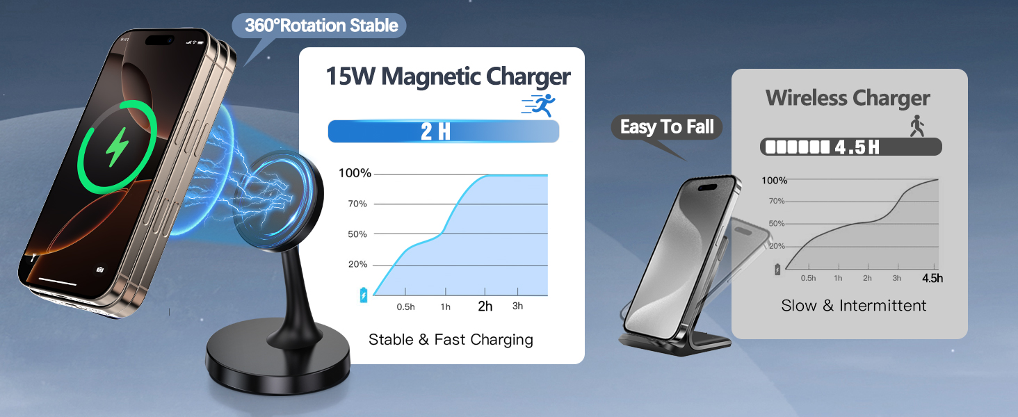 Magnetic Wireless Charger iPhone Stand