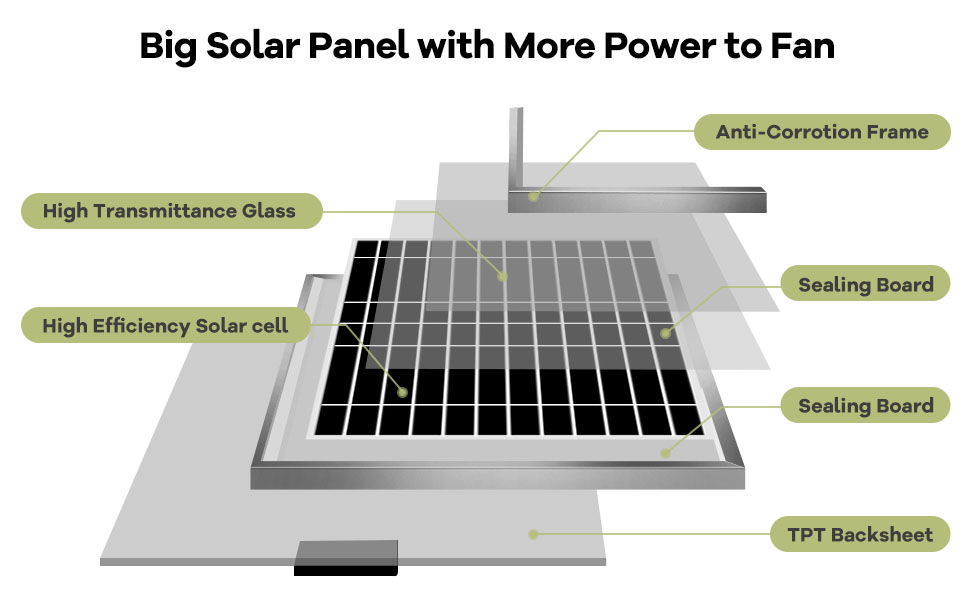 solar fans for outside