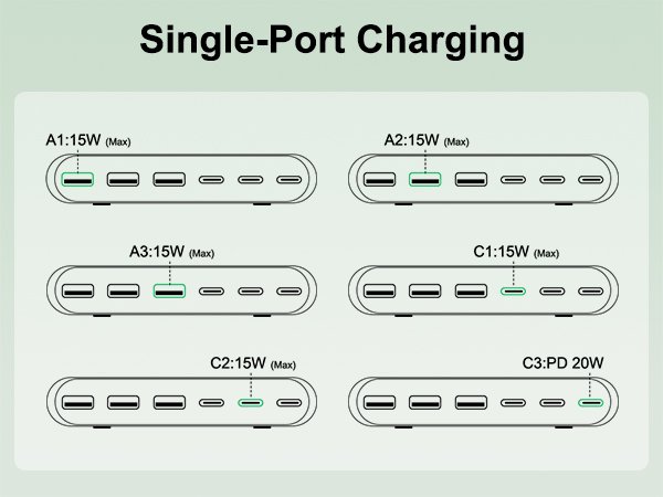 Single-Port Charging