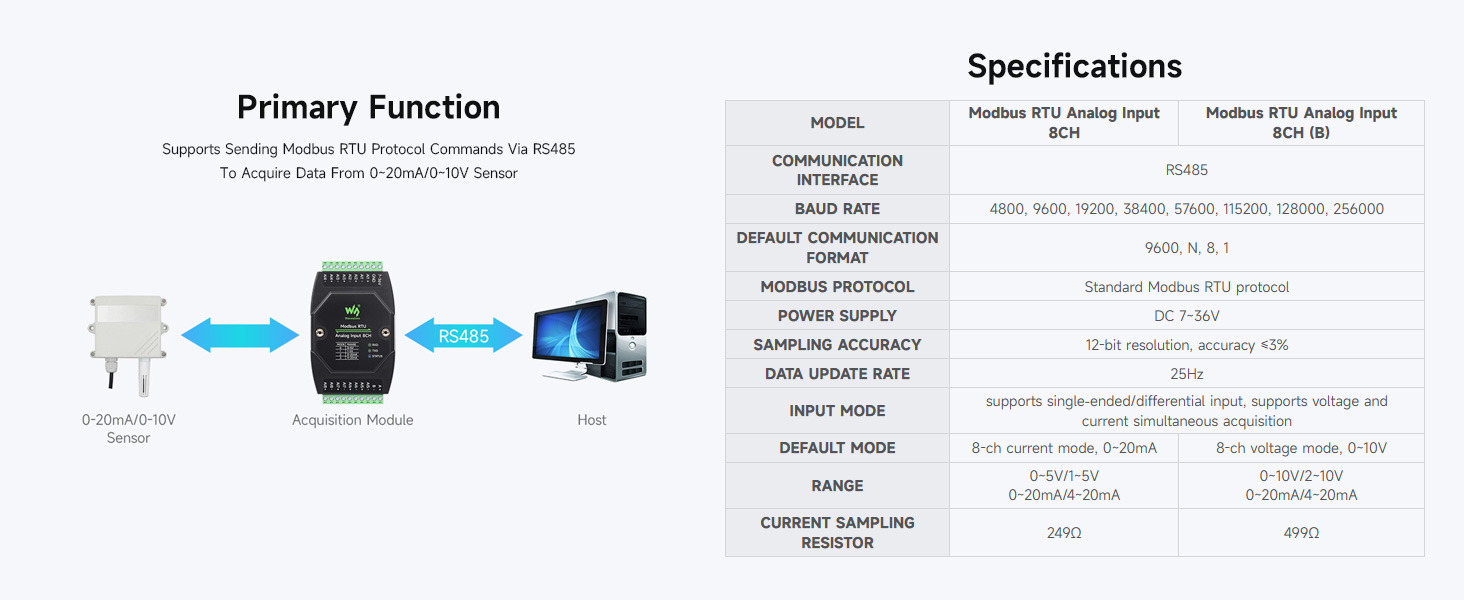 Modbus RTU Analog Input 8CH