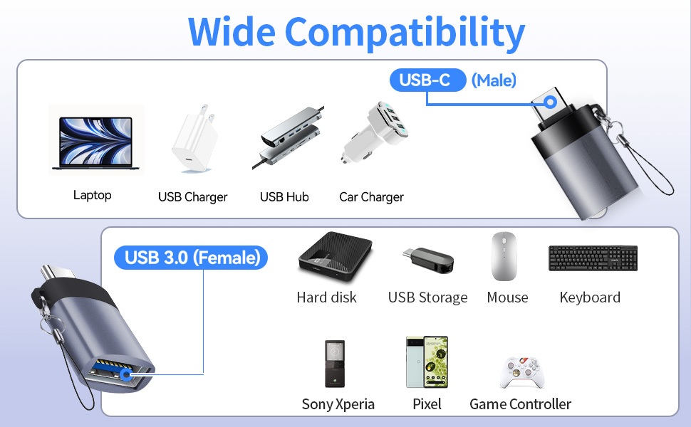 USB to USB C Adapter 
