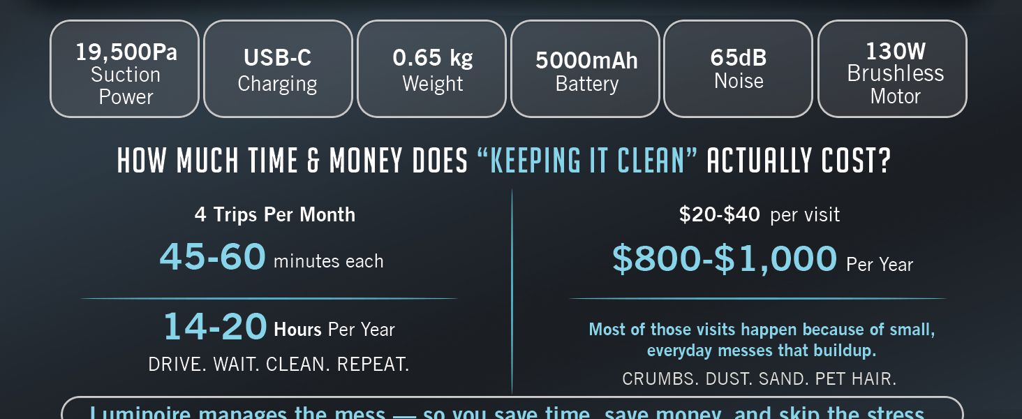 Car vacuum portable codeless