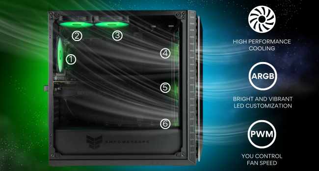 6 ARGB PWM fans are pre-installed in the Mantis PC case. 3 fans pull cool air in and 3 exhaust fan