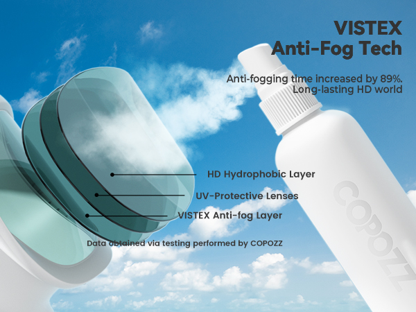 Anti-fog