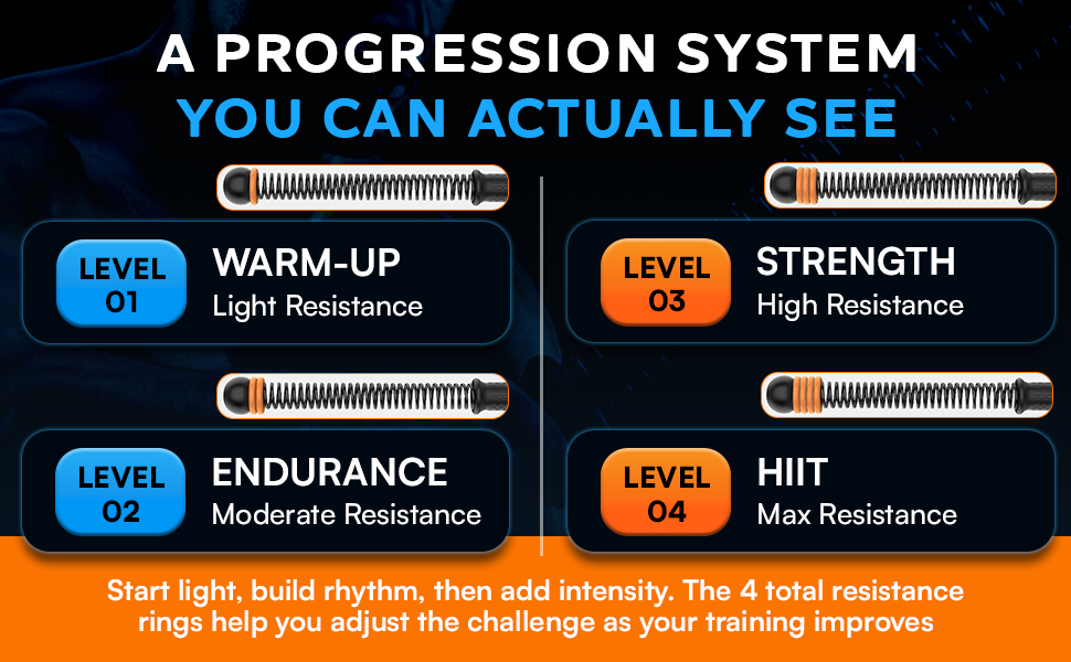 Adjustable ropeless battle ropes with removable weight rings for HIIT training