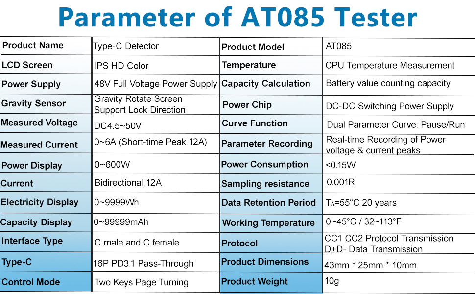 Parameter