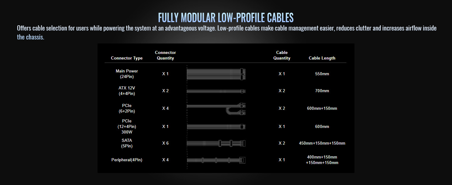 TOUGHPOWER GT Series ATX 3.1