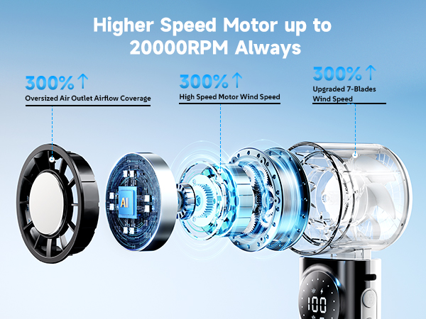 high speed handheld fan