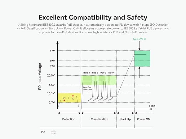 Compatibility and Safety