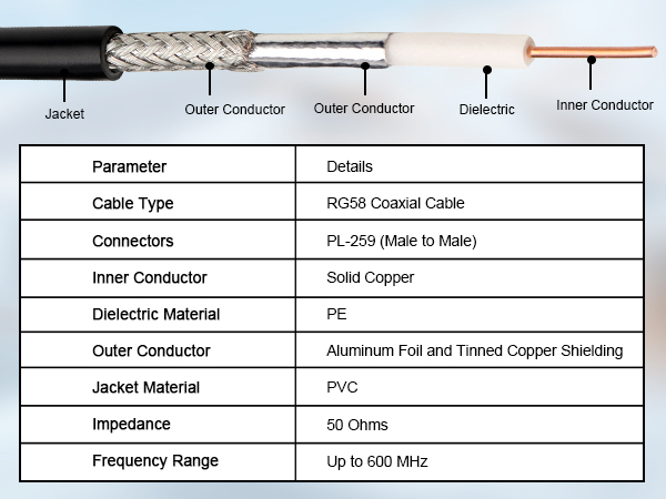  RG58 Coax CB Cable