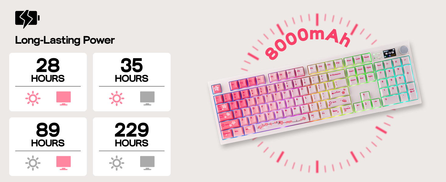 Full Size Mechanical Keyboard with Screen &amp; Knob