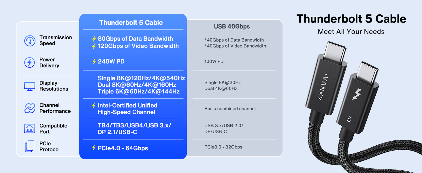 Thunderbolt 5 Cable