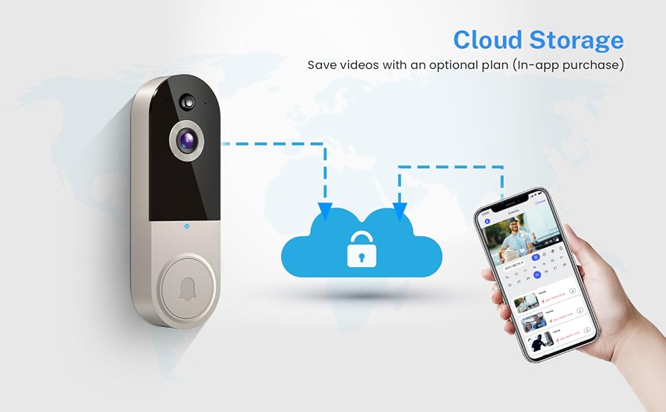 Wireless doorbell camera Cloud Storage