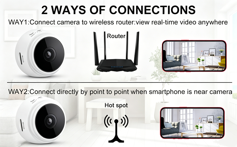 Home Security