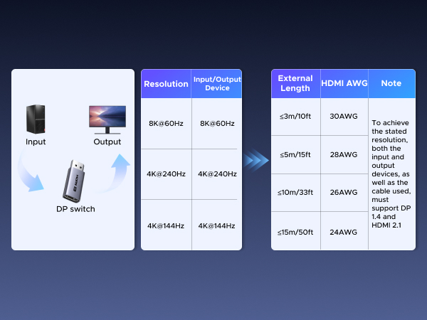 Maximum extension length