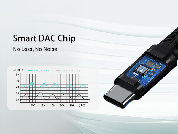 headphone adapter to usb c