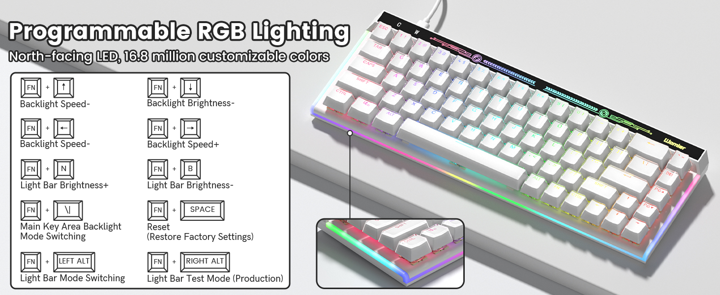 Programmable RGB Lighting