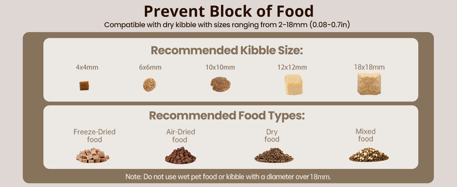 Prevent Block of Food