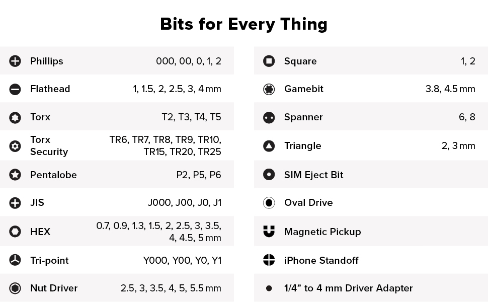 Bits for every thing