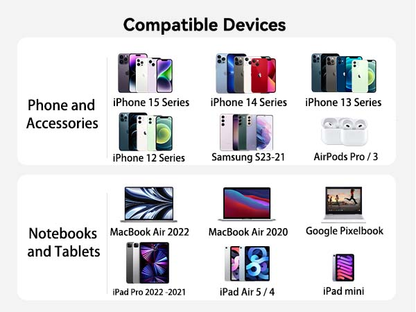 type c charger fast charging