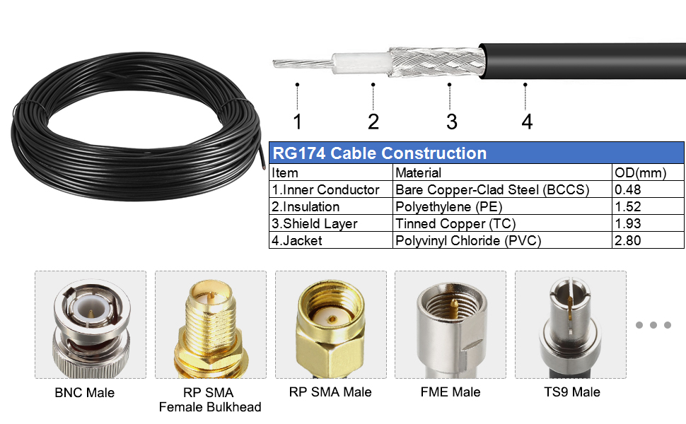 RG174 Coaxial Cable