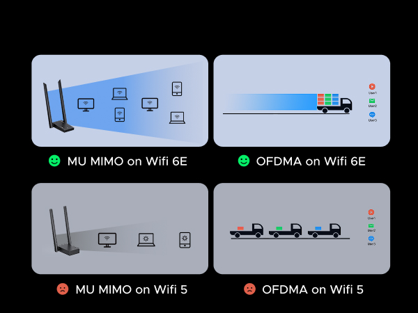 wifi adapter computer network adapter high gain dual antennas wifi to ethernet gaming 5GHz 2.4GHz