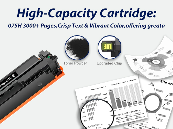 075 075h crg075 MF662Cdw MF663Cdw MF665Cdw LBP646Cdw LBP647Cdw LBP640 MF660 toner Cartridge