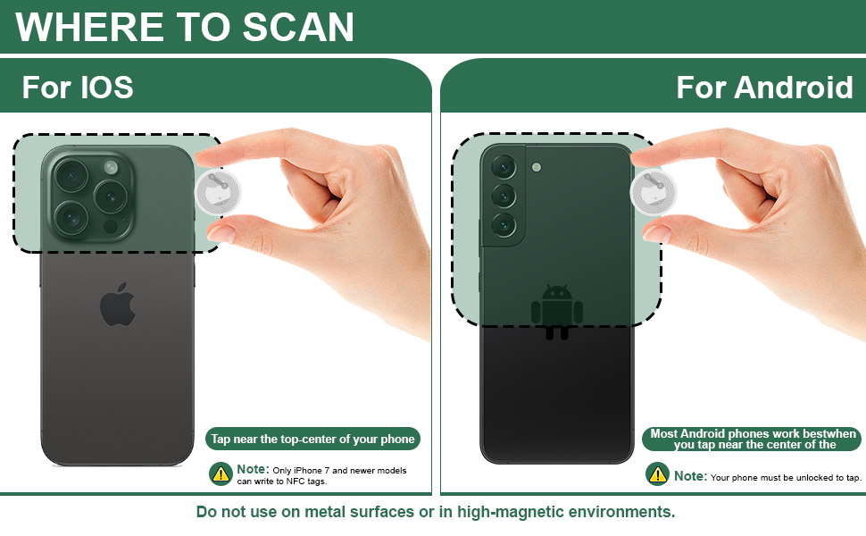 Sensing Area