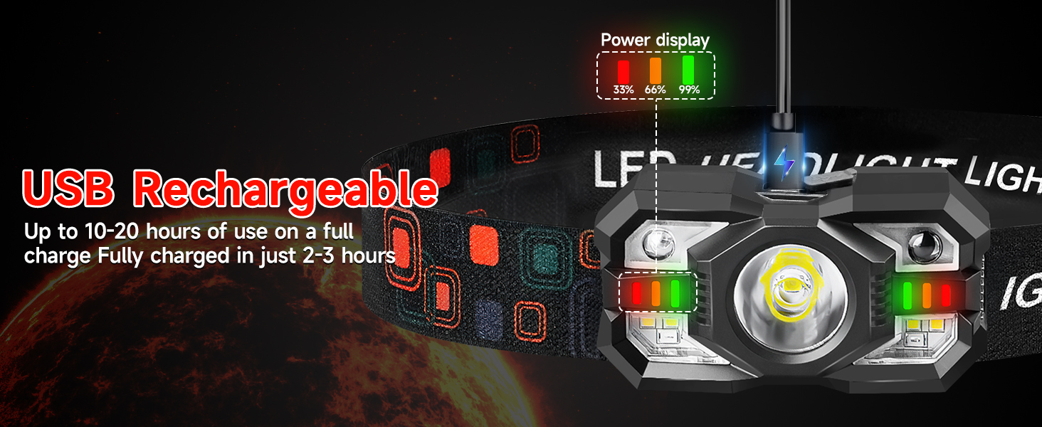 Headlamp Rechargeable