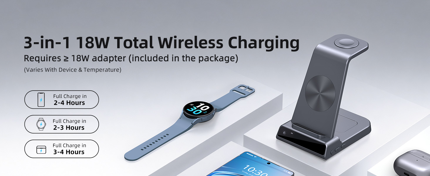 Charging Time for Devices