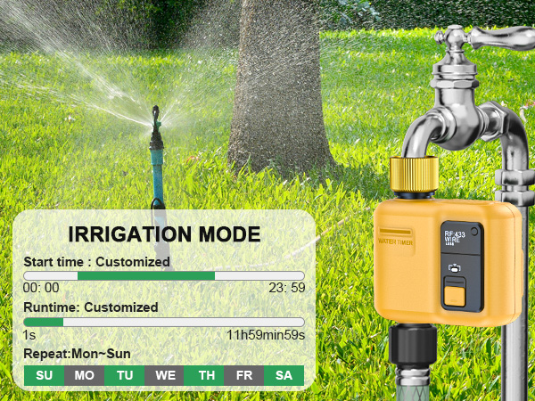 Text reads 'IRRIGATION MODE'. Active sprinkler system spraying water over green lawn