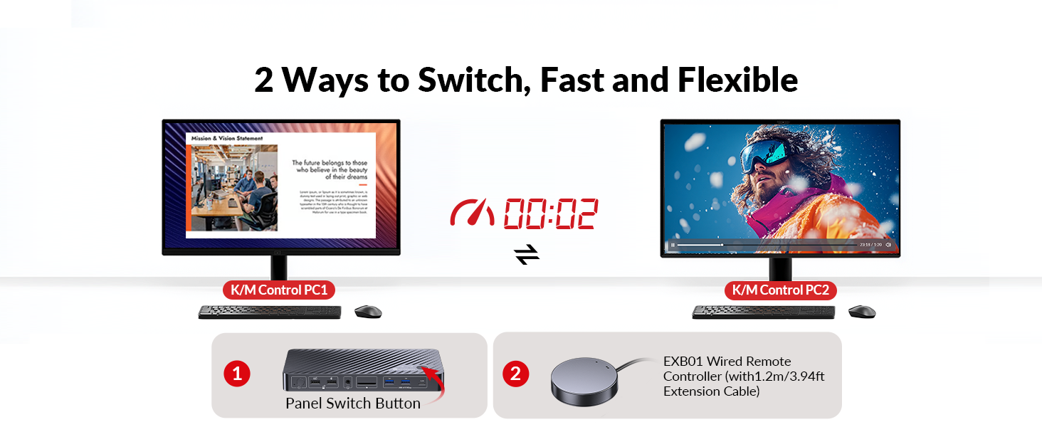 kvm switch docking station 2 monitors 2 laptops 100W with EDID