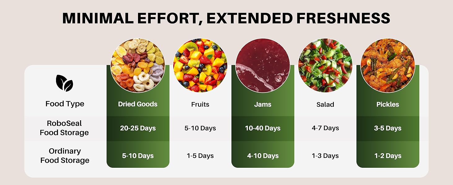 RoboSeal Rechargeable Mason Jar Vacuum Sealer for Mason Jars