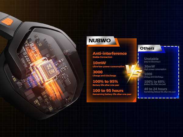 NUBWO Gaming Headset