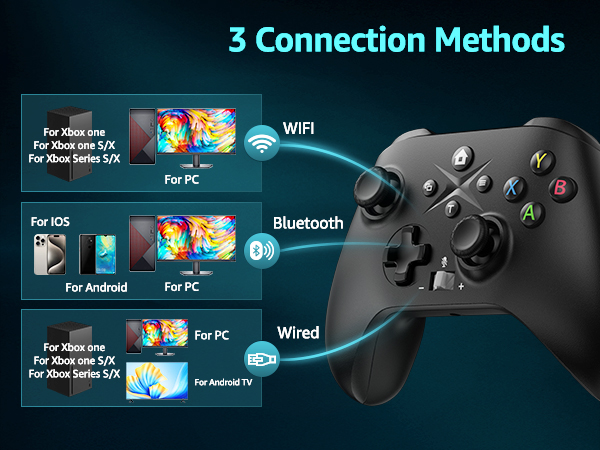 connection method