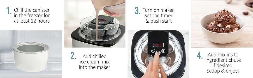 chill the canister, add chilled mix, turn on, add mix ins and enjoy!