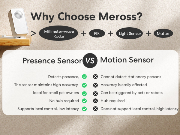 human presence sensor