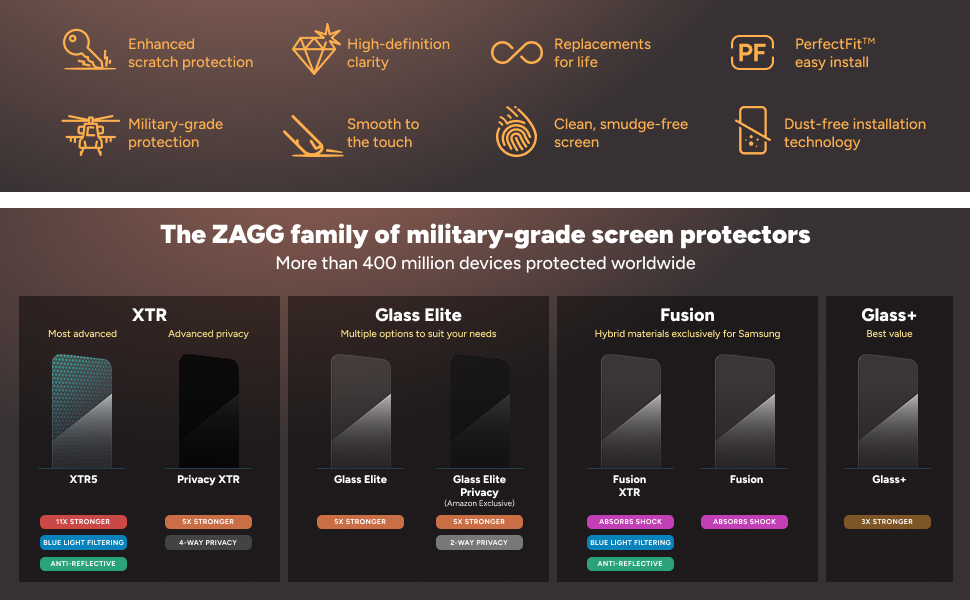 screen protection