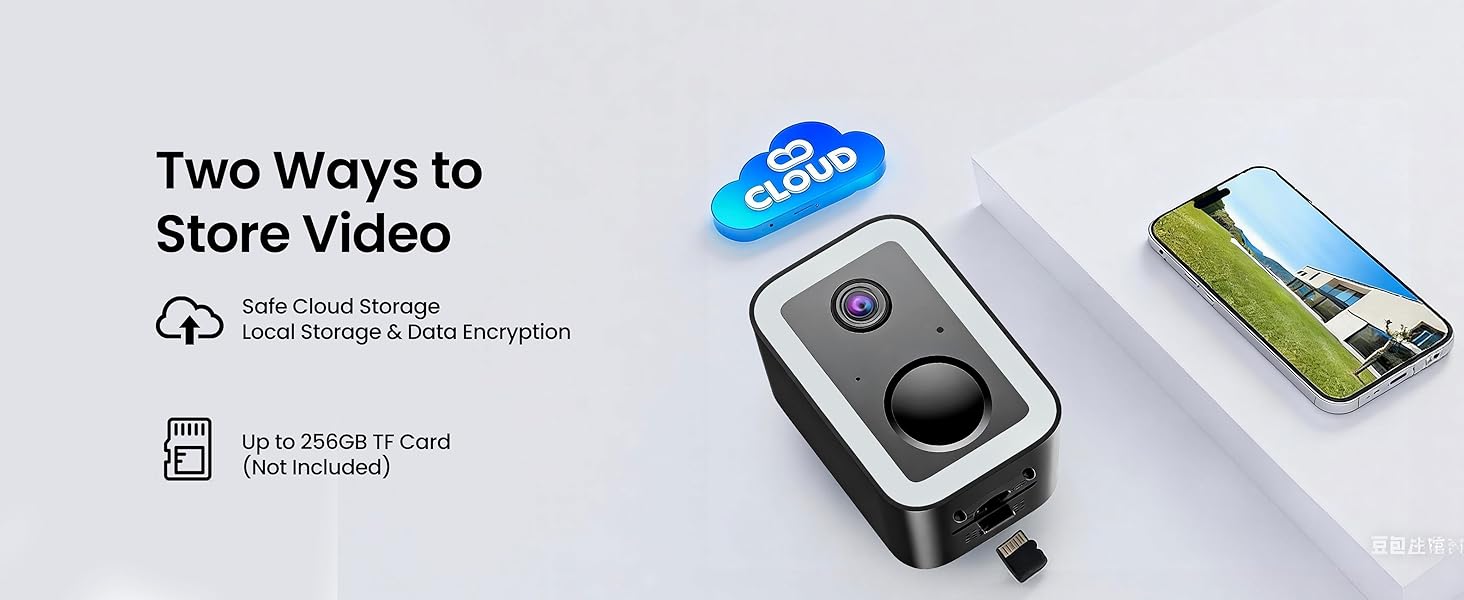 Two Ways to Store Video